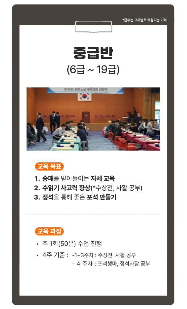12인에듀 바둑 커리큘럼 중급반 6급~19급 교육 목표와 과정